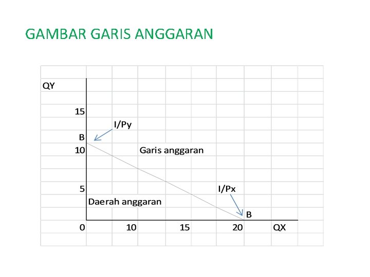 GAMBAR GARIS ANGGARAN 