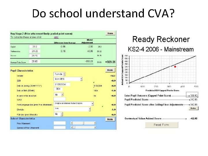 Do school understand CVA? 