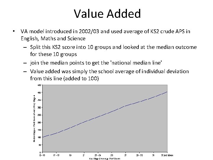 Value Added • VA model introduced in 2002/03 and used average of KS 2