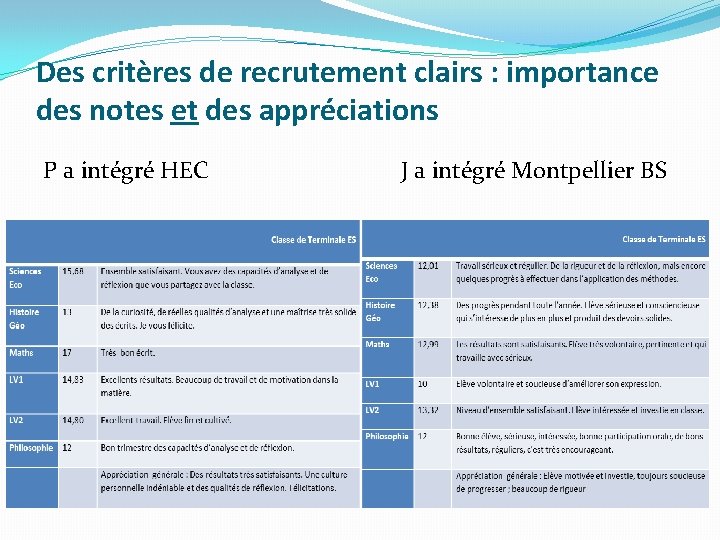 Des critères de recrutement clairs : importance des notes et des appréciations P a