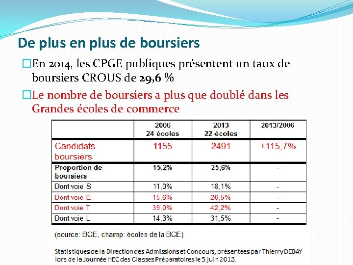 De plus en plus de boursiers �En 2014, les CPGE publiques présentent un taux