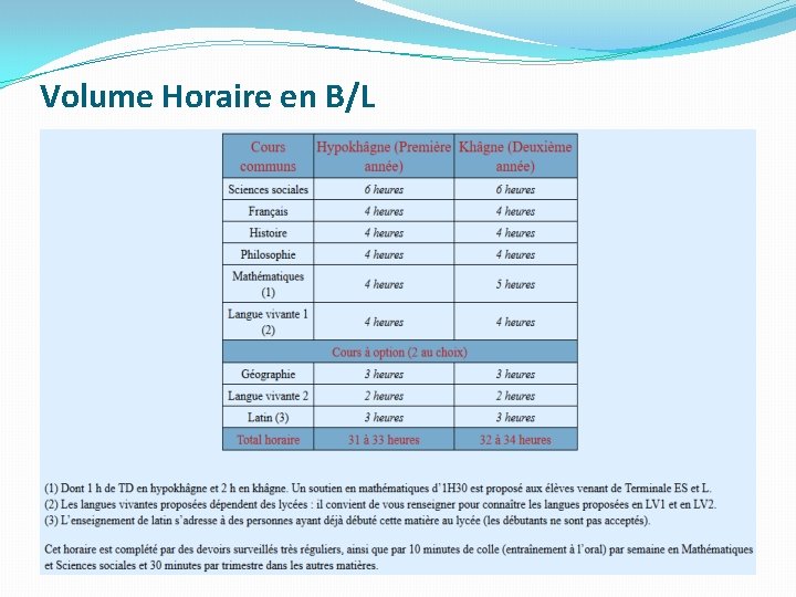 Volume Horaire en B/L 