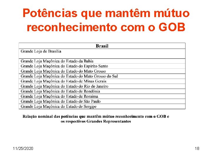 Potências que mantêm mútuo reconhecimento com o GOB 11/25/2020 18 