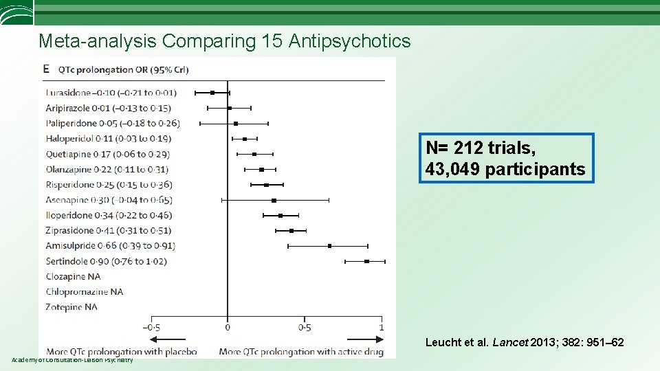 Meta-analysis Comparing 15 Antipsychotics N= 212 trials, 43, 049 participants Leucht et al. Lancet