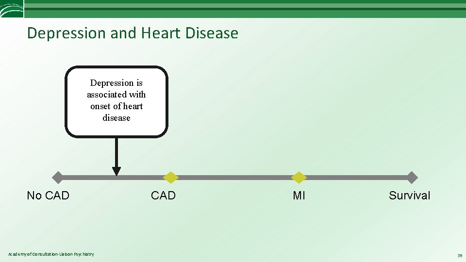 Depression and Heart Disease Depression is associated with onset of heart disease No CAD