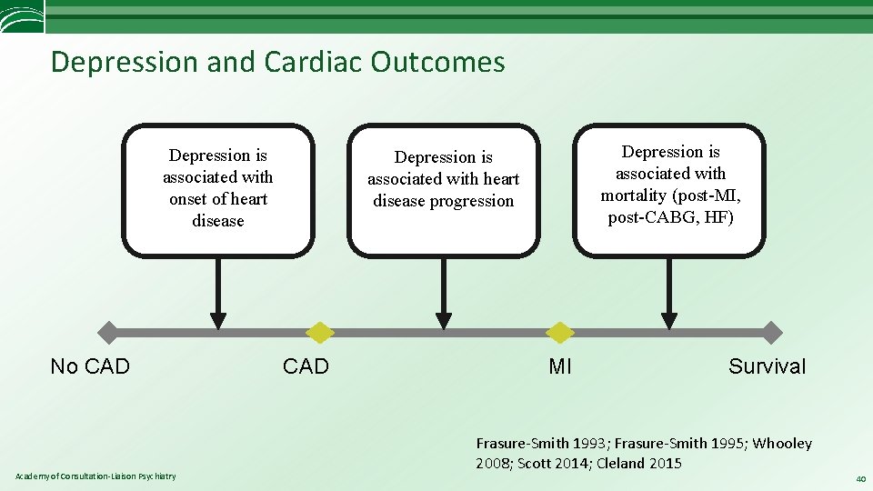 Depression and Cardiac Outcomes Depression is associated with onset of heart disease No CAD