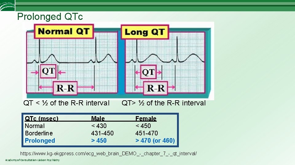 Cardiac Psychiatry Review and Updates Scott R Beach