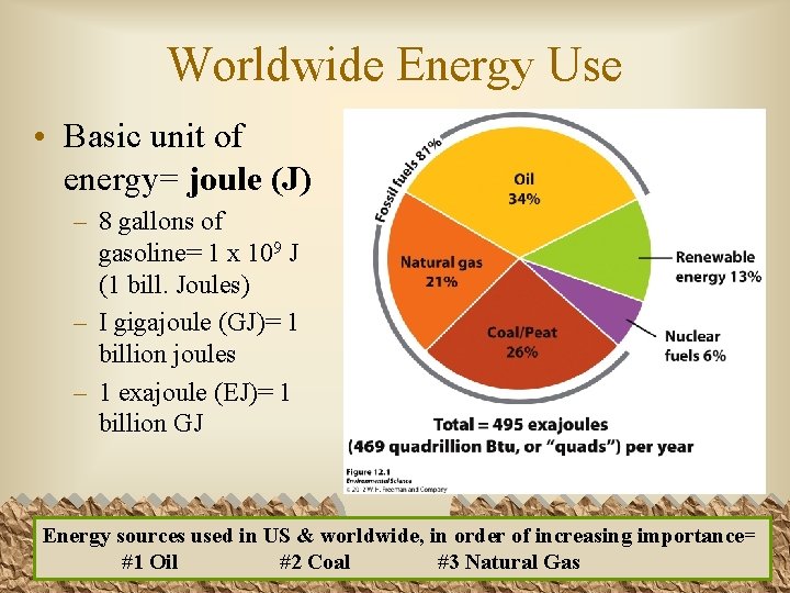 Worldwide Energy Use • Basic unit of energy= joule (J) – 8 gallons of