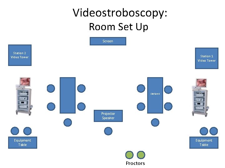 Videostroboscopy: Room Set Up Screen Station 2 Video Tower Station 1 Video Tower Station