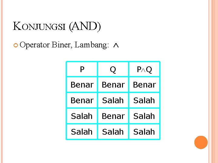 KONJUNGSI (AND) Operator Biner, Lambang: P Q Benar Salah Benar Salah 