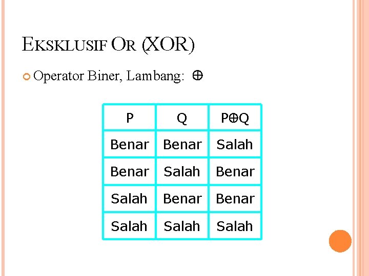 EKSKLUSIF OR (XOR) Operator Biner, Lambang: P Q Benar Salah Benar Salah 