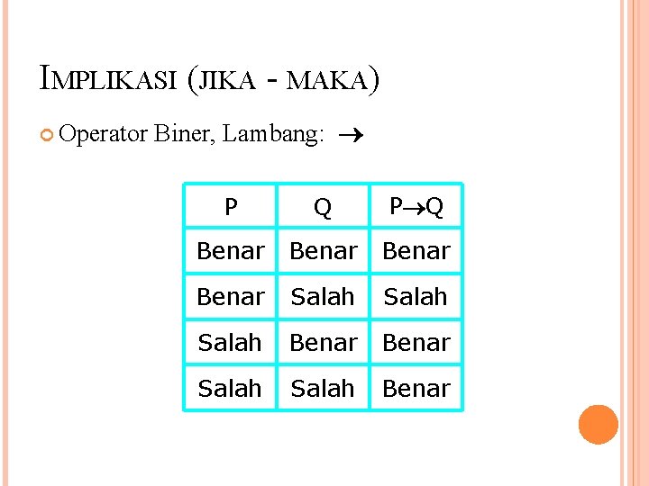 IMPLIKASI (JIKA - MAKA) Operator Biner, Lambang: P Q Benar Salah Benar Salah Benar