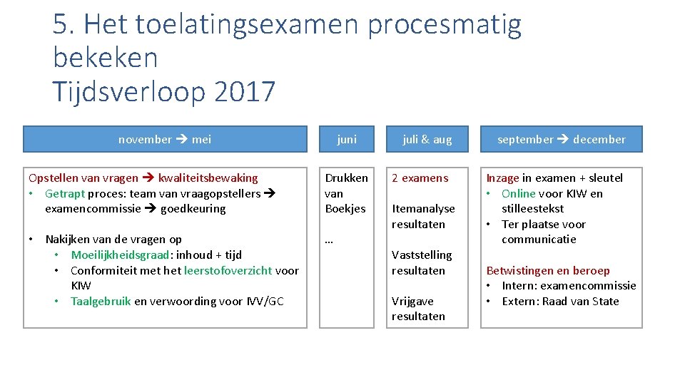 5. Het toelatingsexamen procesmatig bekeken Tijdsverloop 2017 november mei juni Opstellen van vragen kwaliteitsbewaking