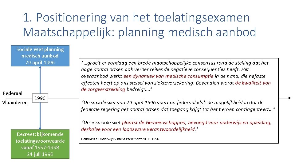 1. Positionering van het toelatingsexamen Maatschappelijk: planning medisch aanbod Sociale Wet planning medisch aanbod