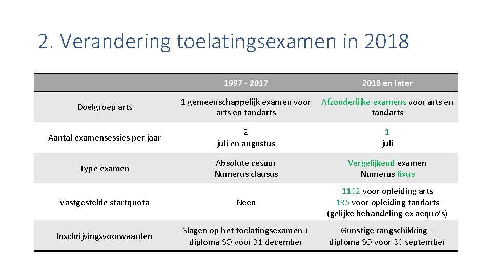 2. Verandering toelatingsexamen in 2018 1997 - 2017 2018 en later Doelgroep arts 1