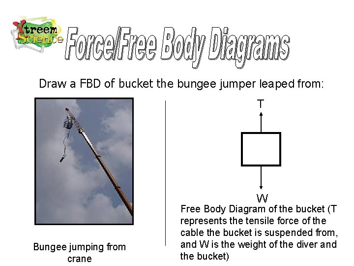 Draw a FBD of bucket the bungee jumper leaped from: T W Bungee jumping
