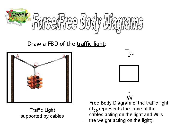 Draw a FBD of the traffic light: A B TCD C D W Traffic