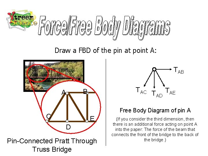 Draw a FBD of the pin at point A: TAB A TAC B TAD