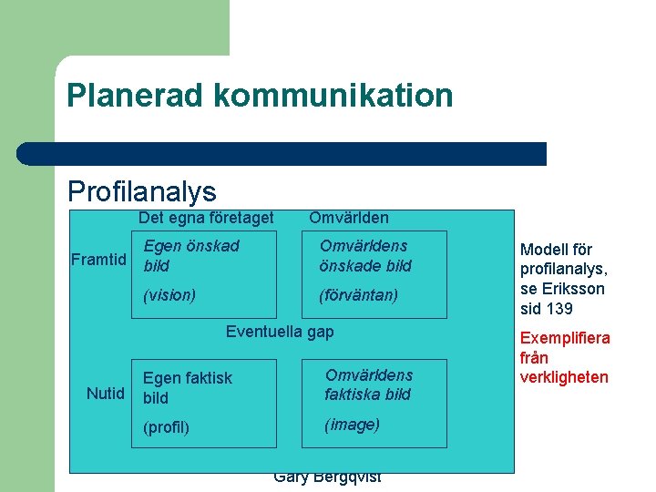 Planerad kommunikation Profilanalys Det egna företaget Framtid Omvärlden Egen önskad bild Omvärldens önskade bild