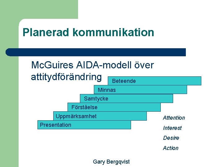 Planerad kommunikation Mc. Guires AIDA-modell över attitydförändring Beteende Minnas Samtycke Förståelse Uppmärksamhet Presentation Attention