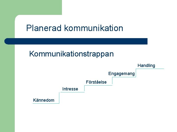 Planerad kommunikation Kommunikationstrappan Handling Engagemang Förståelse Intresse Kännedom 