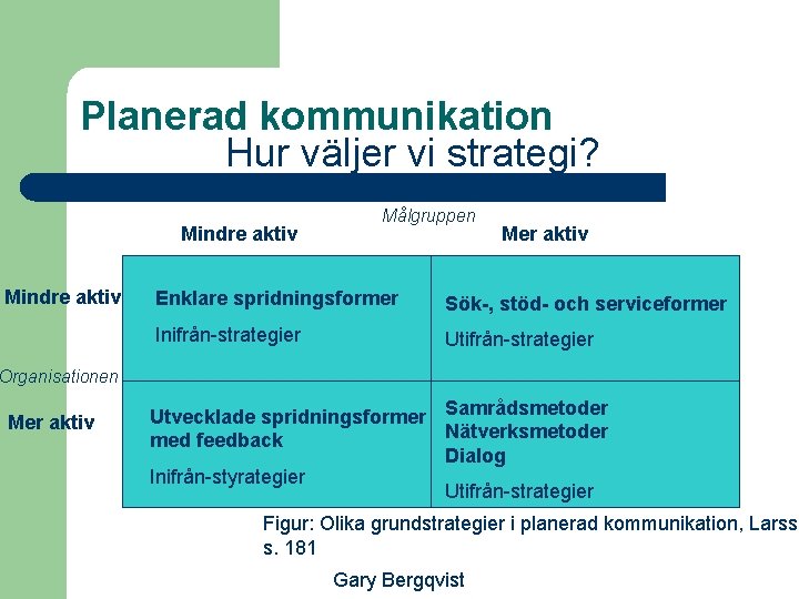 Planerad kommunikation Hur väljer vi strategi? Mindre aktiv Målgruppen Mer aktiv Enklare spridningsformer Sök-,