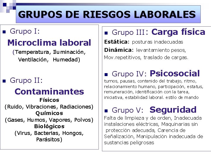 GRUPOS DE RIESGOS LABORALES n Grupo I: Microclima laboral (Temperatura, Iluminación, Ventilación, Humedad) n