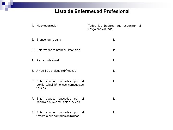 Lista de Enfermedad Profesional 1. Neumoconiosis Todos los trabajos que expongan al riesgo considerado.