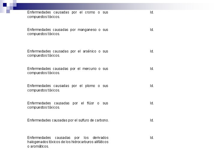 Enfermedades causadas por el cromo o sus compuestos tóxicos. Id. Enfermedades causadas por manganeso