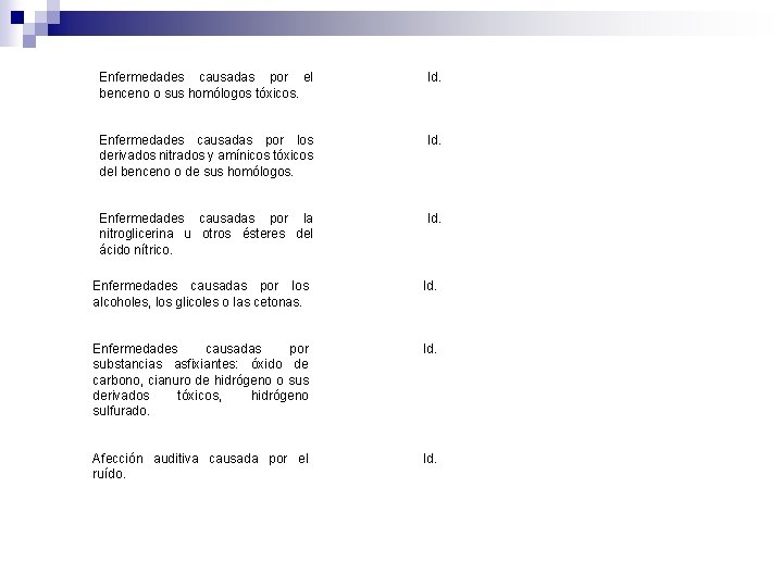 Enfermedades causadas por el benceno o sus homólogos tóxicos. Id. Enfermedades causadas por los