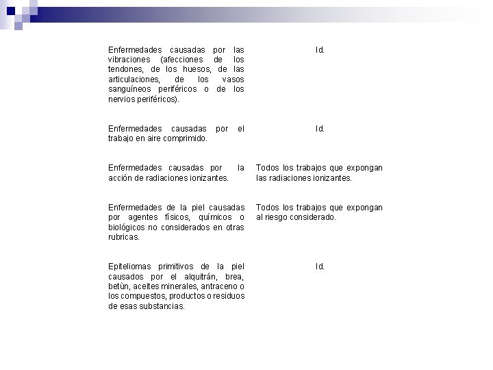 Enfermedades causadas por las vibraciones (afecciones de los tendones, de los huesos, de las