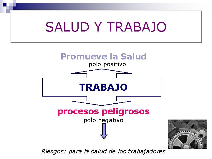 SALUD Y TRABAJO Promueve la Salud polo positivo TRABAJO procesos peligrosos polo negativo Riesgos: