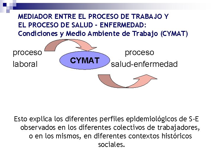 MEDIADOR ENTRE EL PROCESO DE TRABAJO Y EL PROCESO DE SALUD - ENFERMEDAD: Condiciones