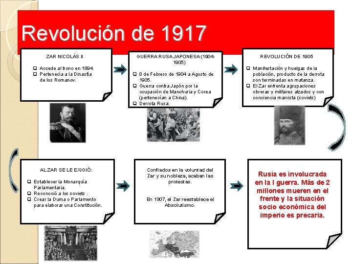 Revolución de 1917 ZAR NICOLÁS II q Accede al trono en 1894. q Pertenecía