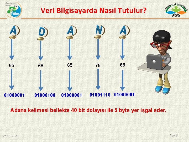 Veri Bilgisayarda Nasıl Tutulur? 65 01000001 68 0100 65 01000001 78 65 01001110 01000001