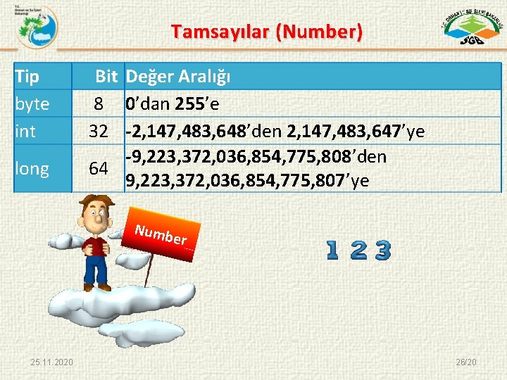 Tamsayılar (Number) Tip byte int long Bit Değer Aralığı 8 0’dan 255’e 32 -2,