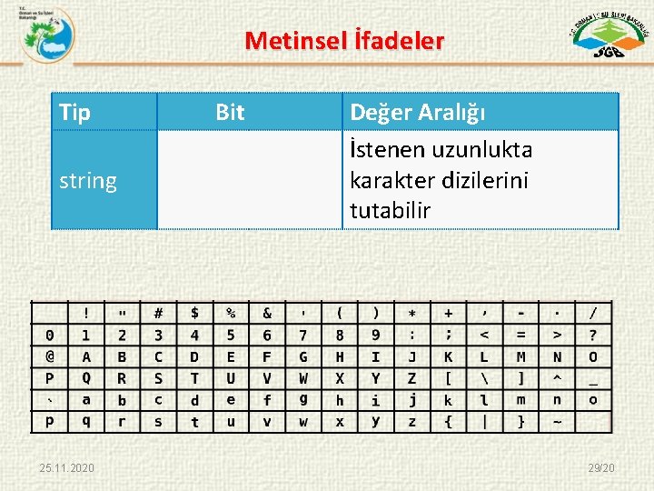 Metinsel İfadeler Tip string 25. 11. 2020 Bit Değer Aralığı İstenen uzunlukta karakter dizilerini