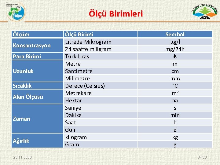 Ölçü Birimleri Ölçüm Konsantrasyon Para Birimi Uzunluk Sıcaklık Alan Ölçüsü Zaman Ağırlık 25. 11.