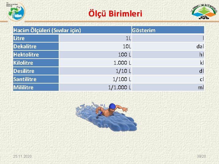 Ölçü Birimleri Hacim Ölçüleri (Sıvılar için) Litre Dekalitre Hektolitre Kilolitre Desilitre Santilitre Mililitre 25.