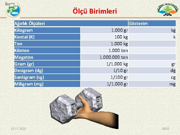 Ölçü Birimleri Ağırlık Ölçüleri Kilogram Kental (K) Ton Kiloton Megaton Gram (gr) Desigram (dg)