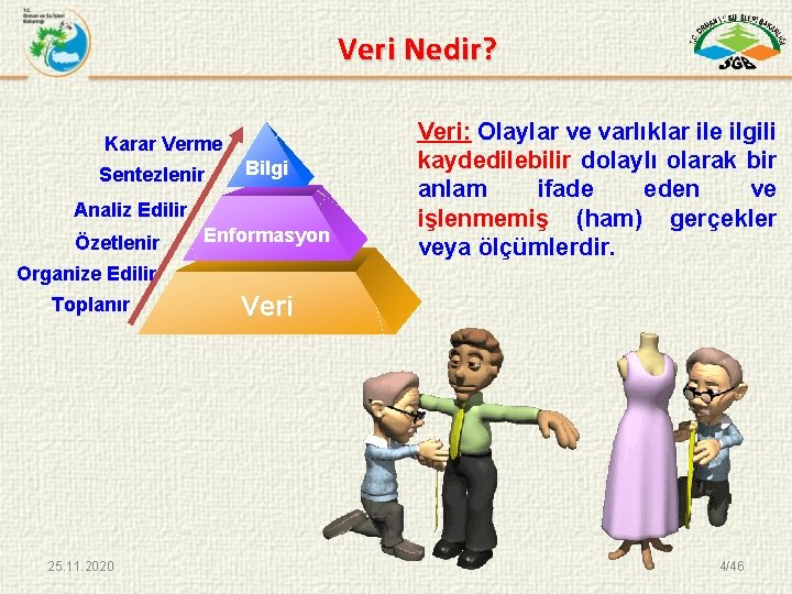 Veri Nedir? Karar Verme Sentezlenir Bilgi Analiz Edilir Özetlenir Enformasyon Veri: Olaylar ve varlıklar