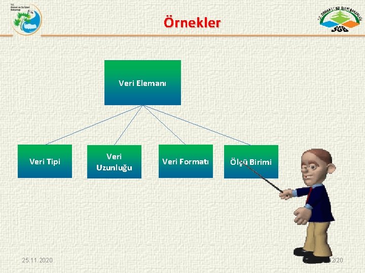 Örnekler Veri Elemanı Veri Tipi 25. 11. 2020 Veri Uzunluğu Veri Formatı Ölçü Birimi