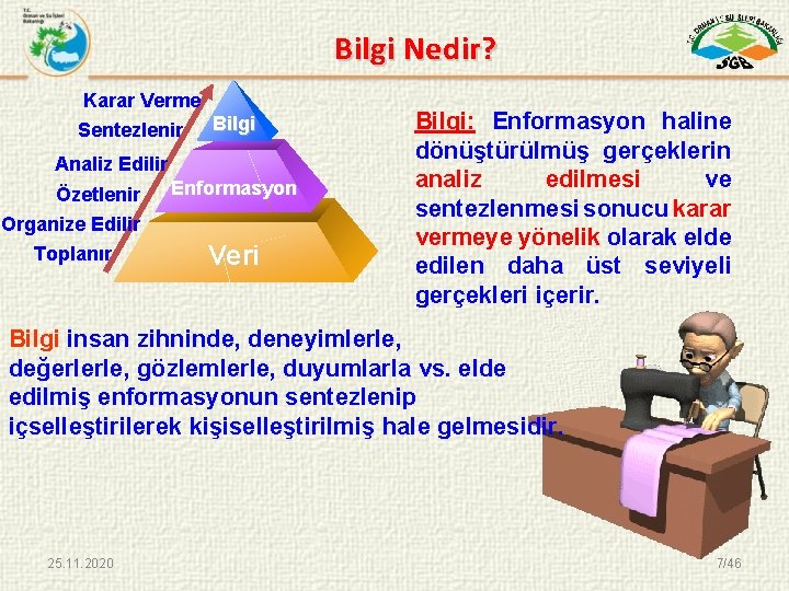 Bilgi Nedir? Karar Verme Sentezlenir Bilgi Analiz Edilir Özetlenir Organize Edilir Enformasyon Toplanır Veri