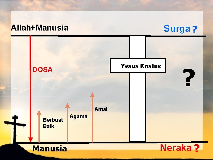 Allah+Manusia Surga ? Yesus Kristus DOSA ? Amal Berbuat Baik Manusia Agama Neraka ?