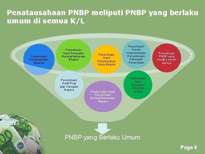 Penatausahaan PNBP meliputi PNBP yang berlaku umum di semua K/L Penerimaan Pengembalian Belanja Penerimaan