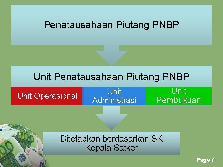 Penatausahaan Piutang PNBP Unit Operasional Unit Administrasi Unit Pembukuan Ditetapkan berdasarkan SK Kepala Satker