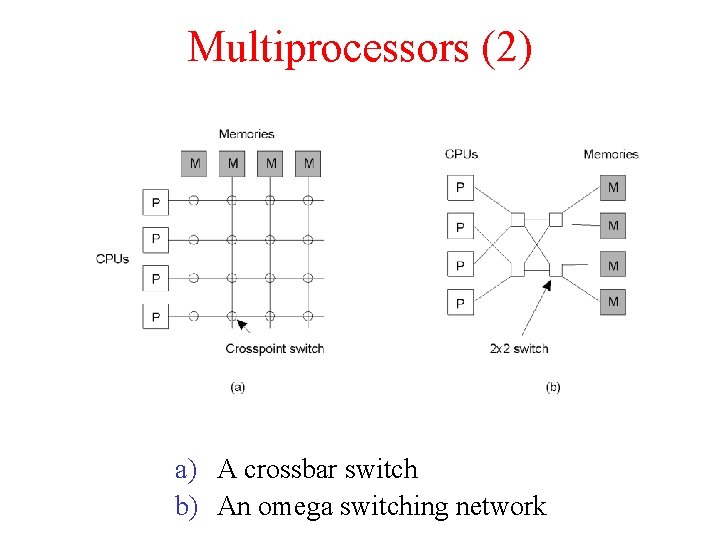 Multiprocessors (2) 1. 8 a) A crossbar switch b) An omega switching network Multiprocessors (2) 1. 8 a) A crossbar switch b) An omega switching network
