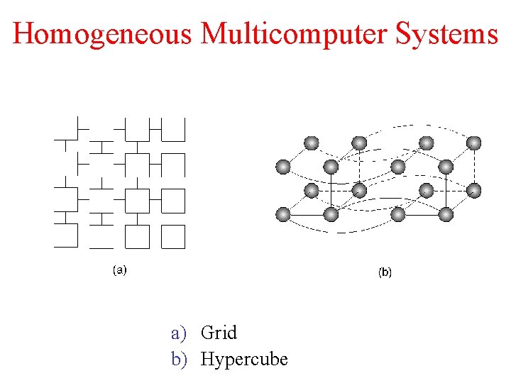 Homogeneous Multicomputer Systems 1 -9 a) Grid b) Hypercube Homogeneous Multicomputer Systems 1 -9 a) Grid b) Hypercube