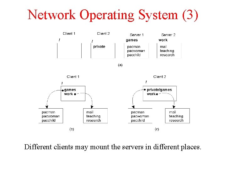 Network Operating System (3) 1. 21 Different clients may mount the servers in different Network Operating System (3) 1. 21 Different clients may mount the servers in different