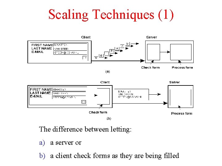 Scaling Techniques (1) 1. 4 The difference between letting: a) a server or b) Scaling Techniques (1) 1. 4 The difference between letting: a) a server or b)